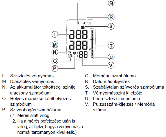 vérnyomásmérő kijelző jelentése)